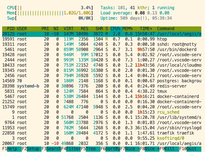 htop