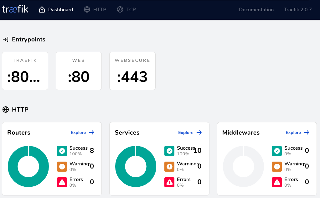 traefik dashboard